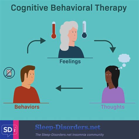 cognitive behavioral therapy for insomnia